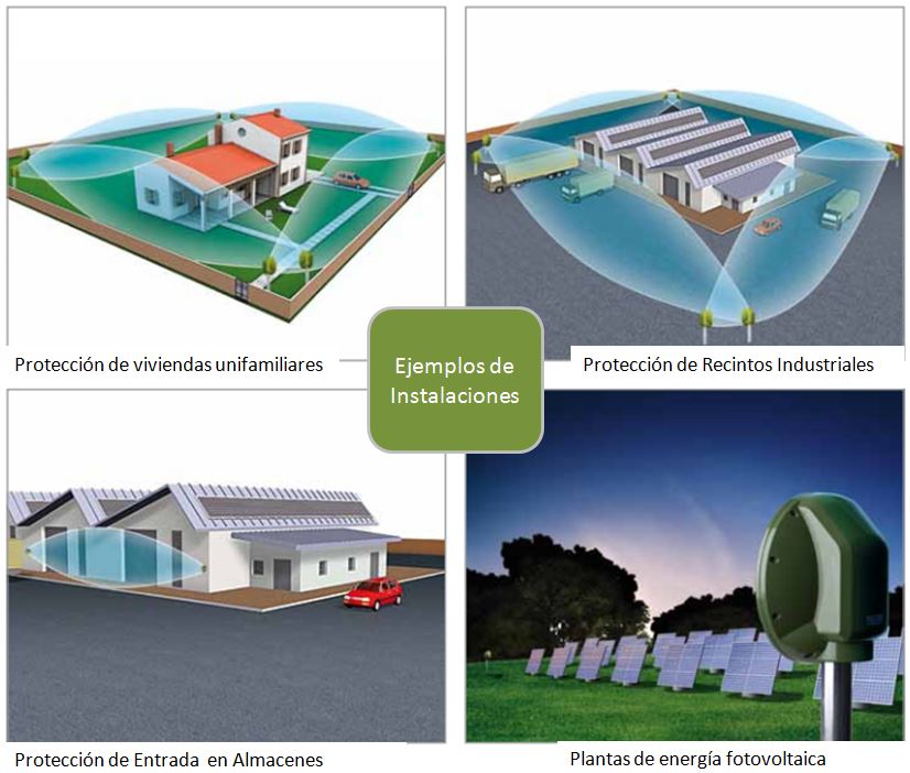 Detección Perimetral