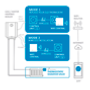    Válvula inteligente para radiador Enlaza vía radio con NVS-THERMOSTAT