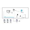  Control de Presencia y Acceso Huellas dactilares, Tarjeta RFID y teclado 2000 grabaciones / 50000 re