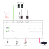 Controladora de acceso Multi-identificación Facial, huella, tarjeta, QR dinámico o PIN